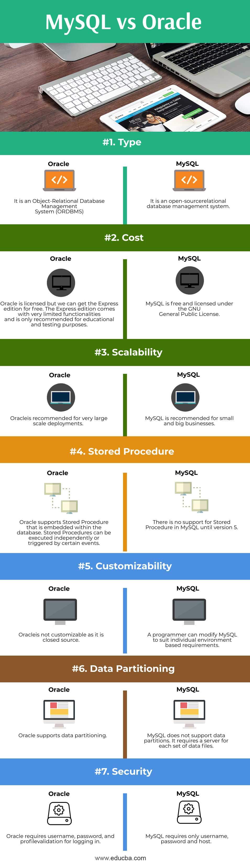 postgresql vs oracle 2017