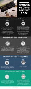 node.js vs java performance| Best Comparison to Learn with Infographics
