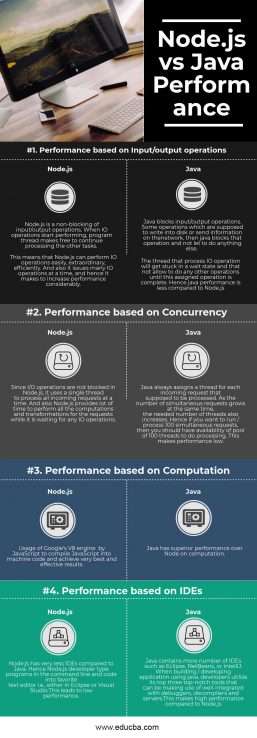 node.js vs java performance| Best Comparison to Learn with Infographics