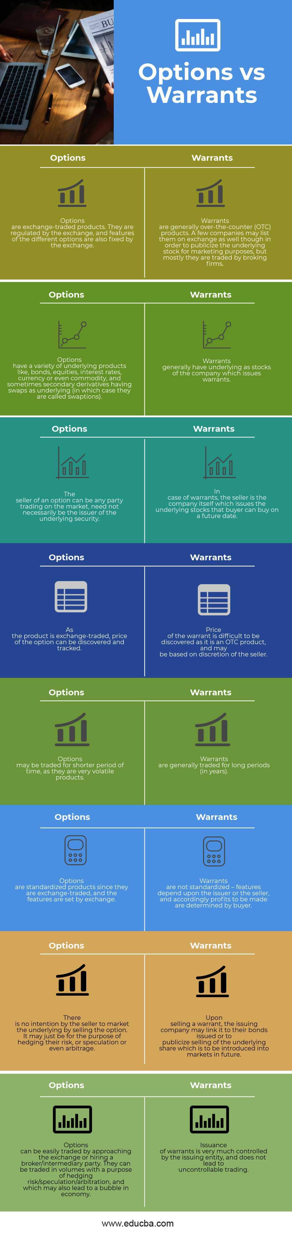 option-vs-warrant-top-8-best-differences-to-learn-with-infographics