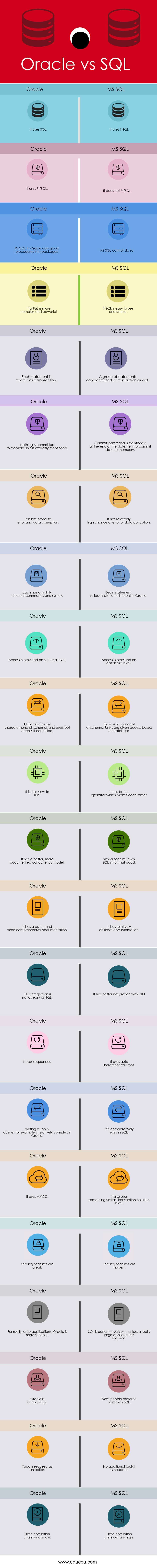 Oracle vs SQL Infographics