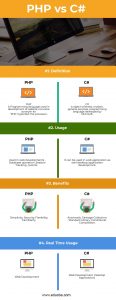 PHP vs C# | Top Comparison Between PHP vs C# with Infographics