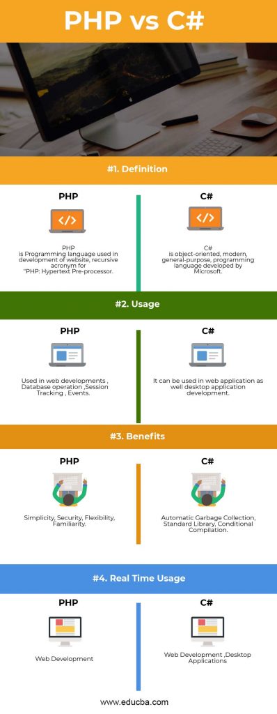 PHP vs C# | Top Comparison Between PHP vs C# with Infographics