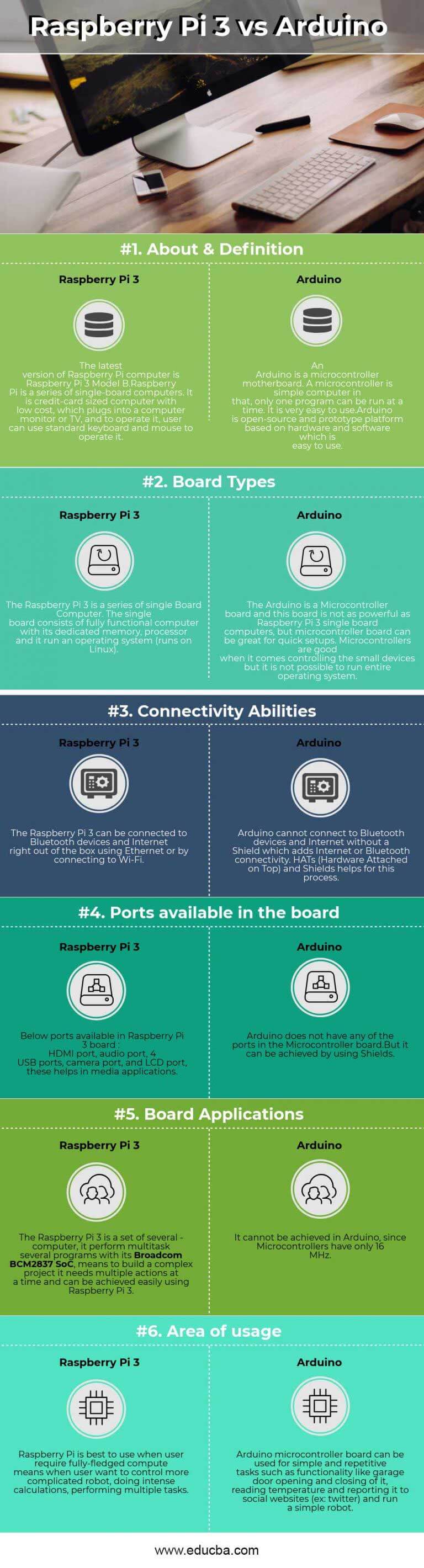 Raspberry Pi 3 vs Arduino | Learn The 6 Amazing Differences