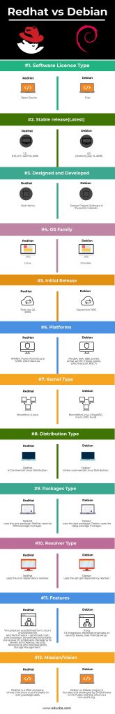 redhat-vs-debian-find-out-12-most-important-comparisons