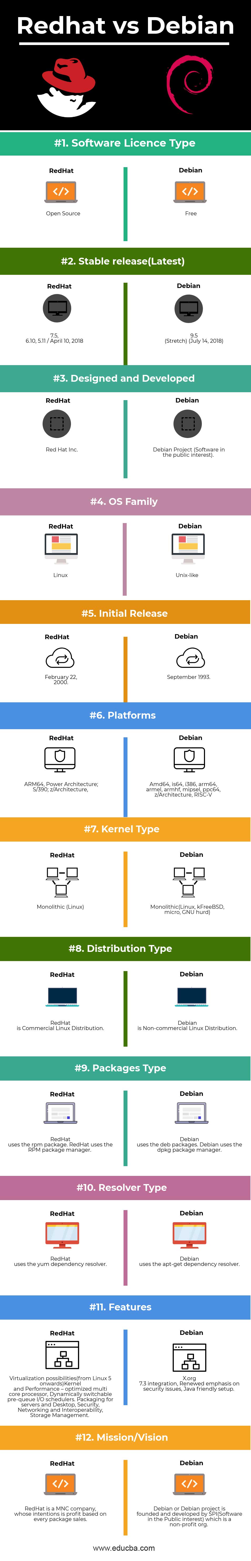 Redhat vs Debian Infographics