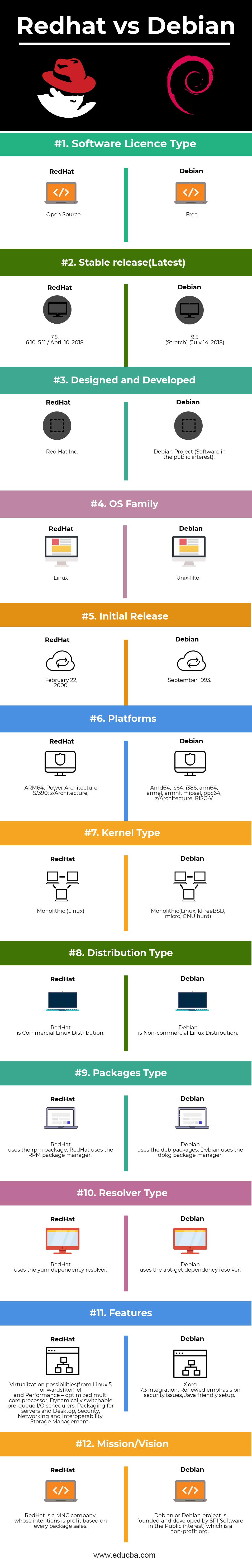 Attribute package. Linux distributions. Deb RPM отличия. Отличие Red hat и Centos. В чем различия между Ubuntu и Debian.