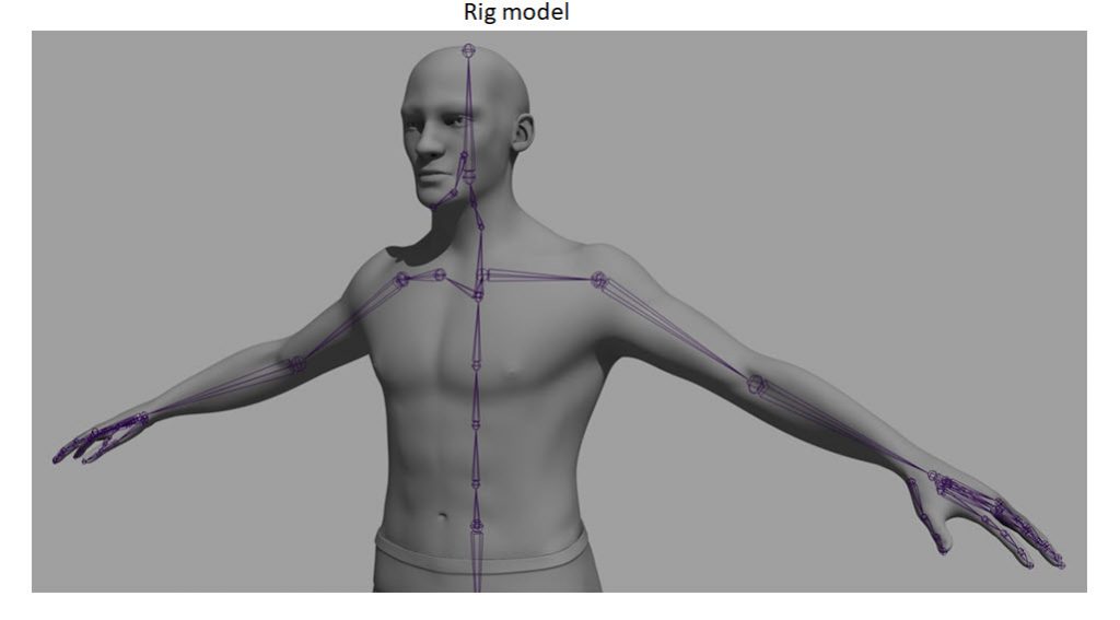 Чем 3ds max отличается от maya