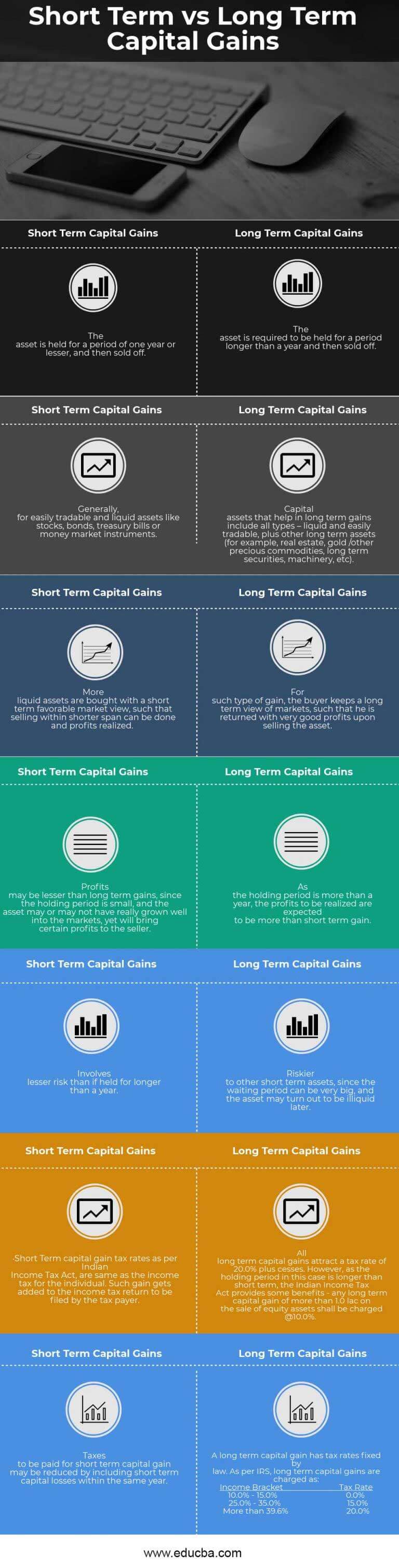 Short Term vs Long Term Capital Gains Top 7 Awesome Differences