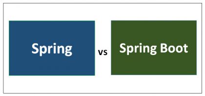 Spring vs Spring Boot - Find Out The Top 4 Useful Differences