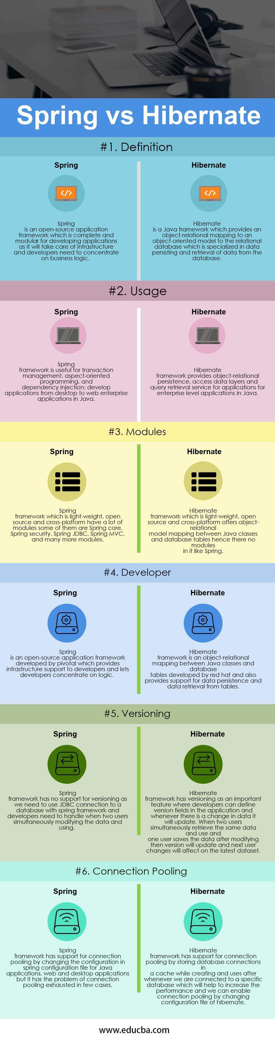Spring vs Hibernate Infographics