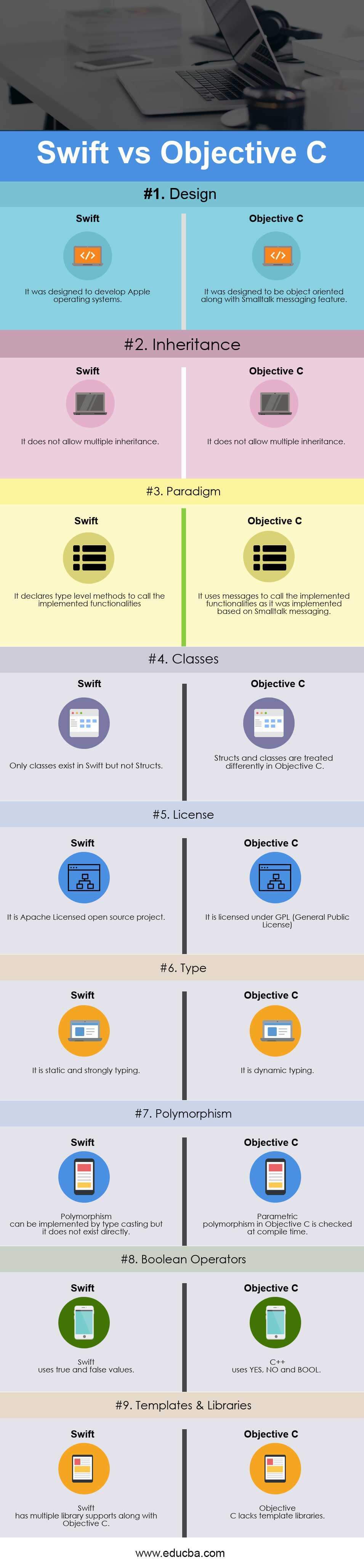 Swift vs Objective C Infographics