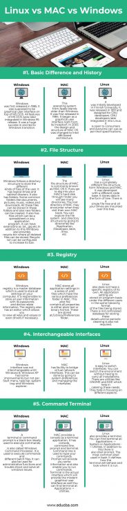 linux vs unix vs windows vs mac