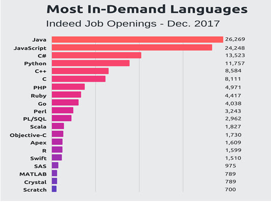 what is the use of javascript