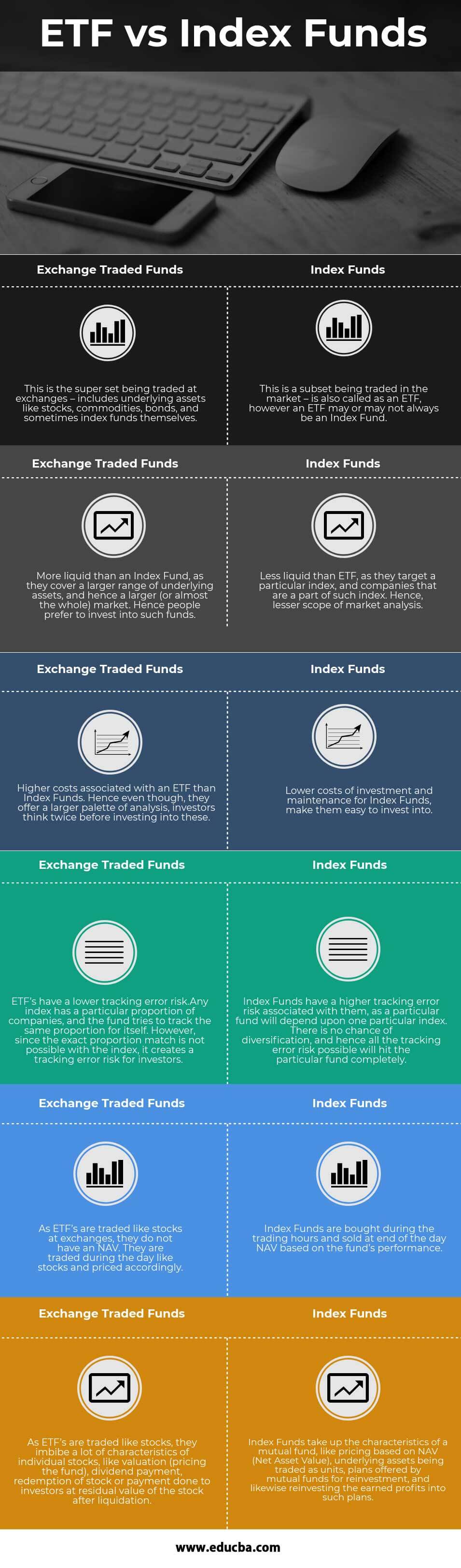 ETF vs index funds Infographics