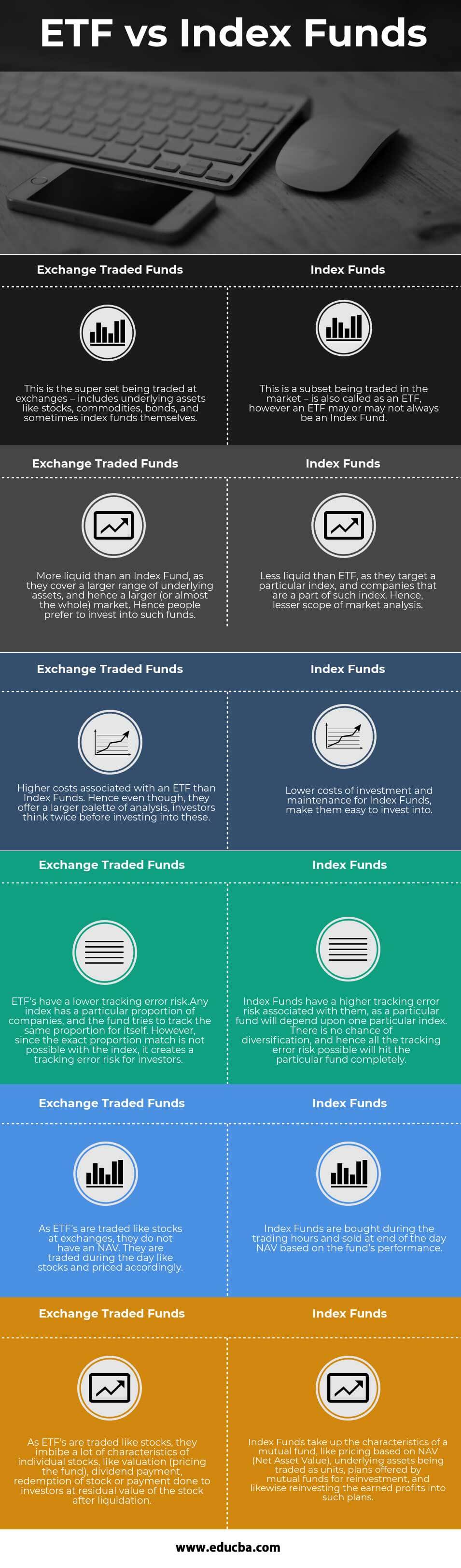 Which Is Best Index Fund Or Etf