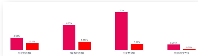 market share