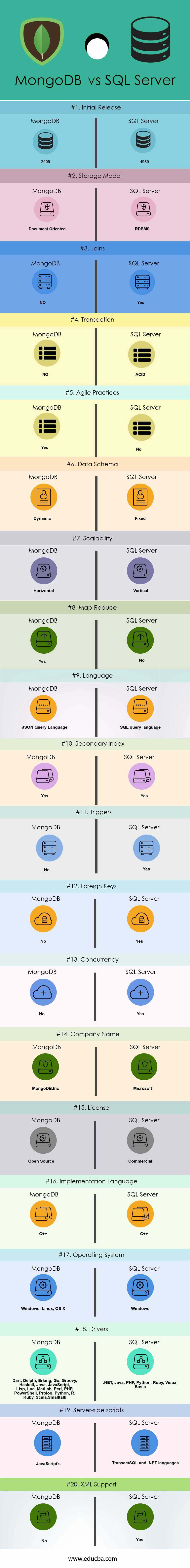 mongodb-vs-sql-server-20-most-successful-differences-to-learn