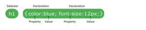 Cheat Sheet CSS | A Quick Glance of Cheat Sheet Commands in CSS