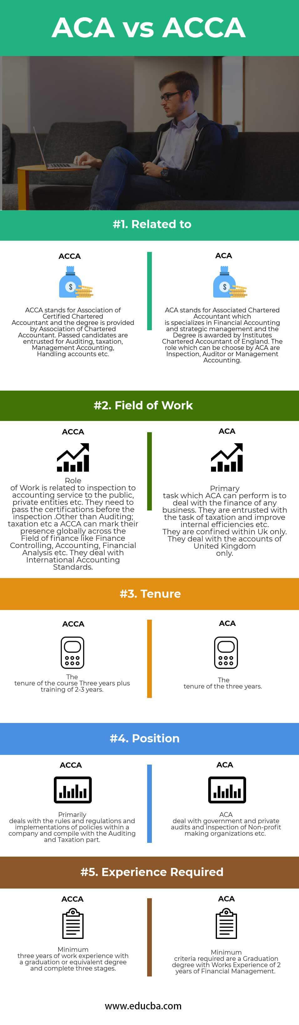 Aca Vs Acca Top 5 Useful Differences With Infographics