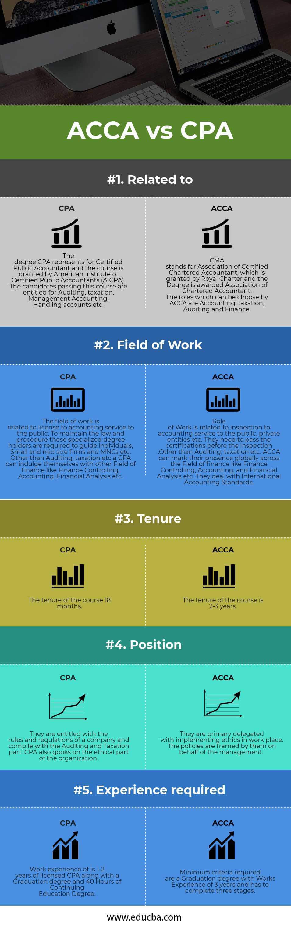 ACCA vs CPA Infographics