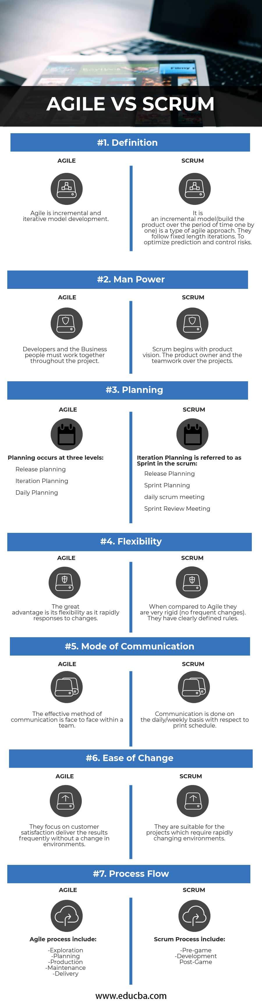 Agile vs Scrum Infographics