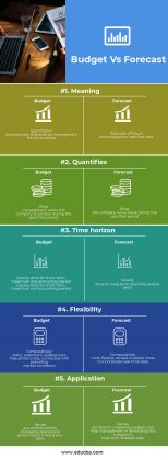 Budget Vs Forecast | Top 5 Useful Differences (With Infographics)