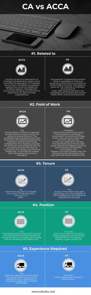 CA Vs ACCA | 5 Best Differences To Know (With Infographics)