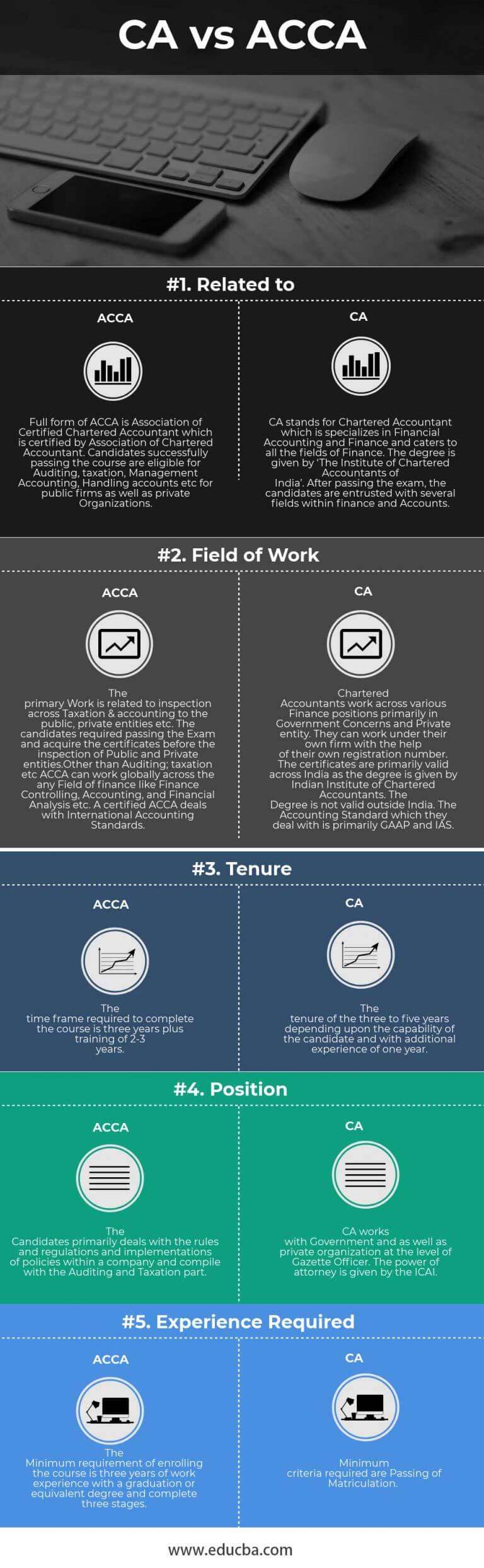 CA vs ACCA | 5 Best Differences To Know (With Infographics)