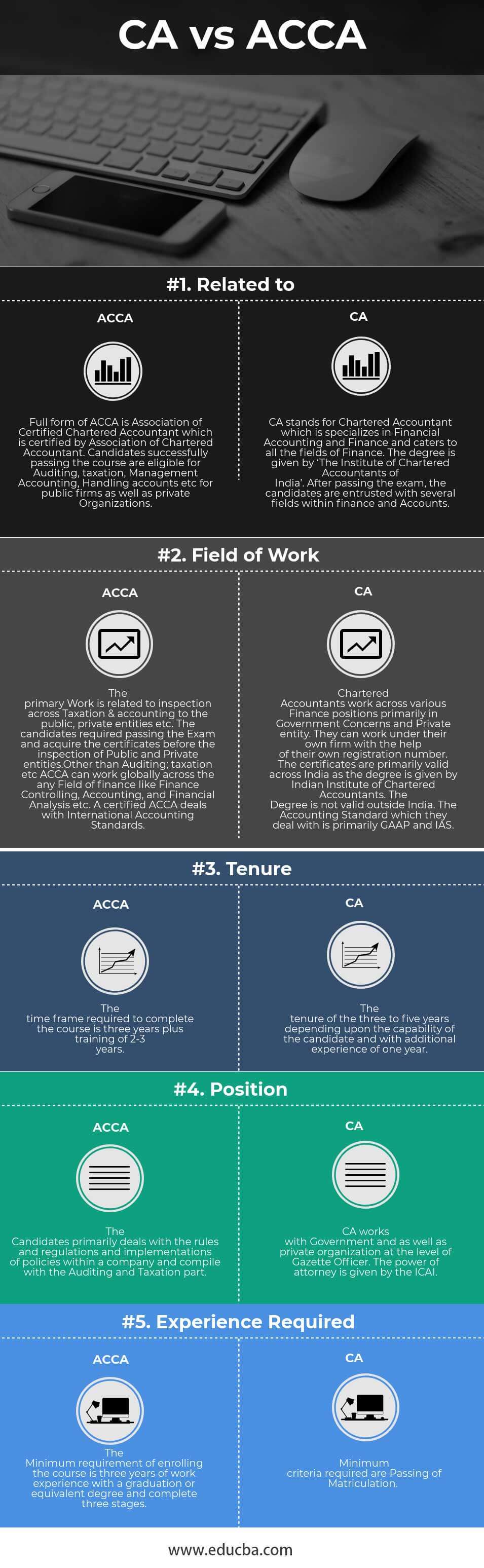 ca-vs-acca-5-best-differences-to-know-with-infographics