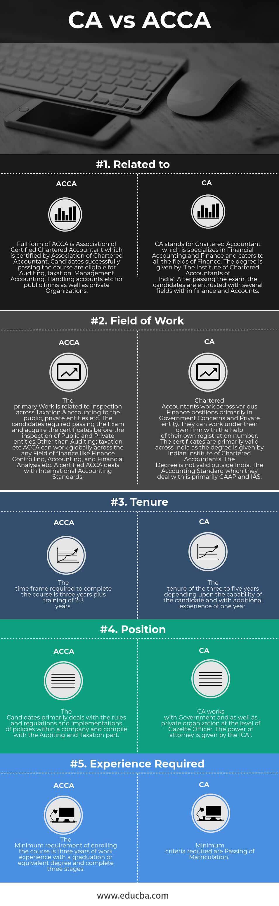 CA Vs ACCA 5 Best Differences To Know With Infographics 
