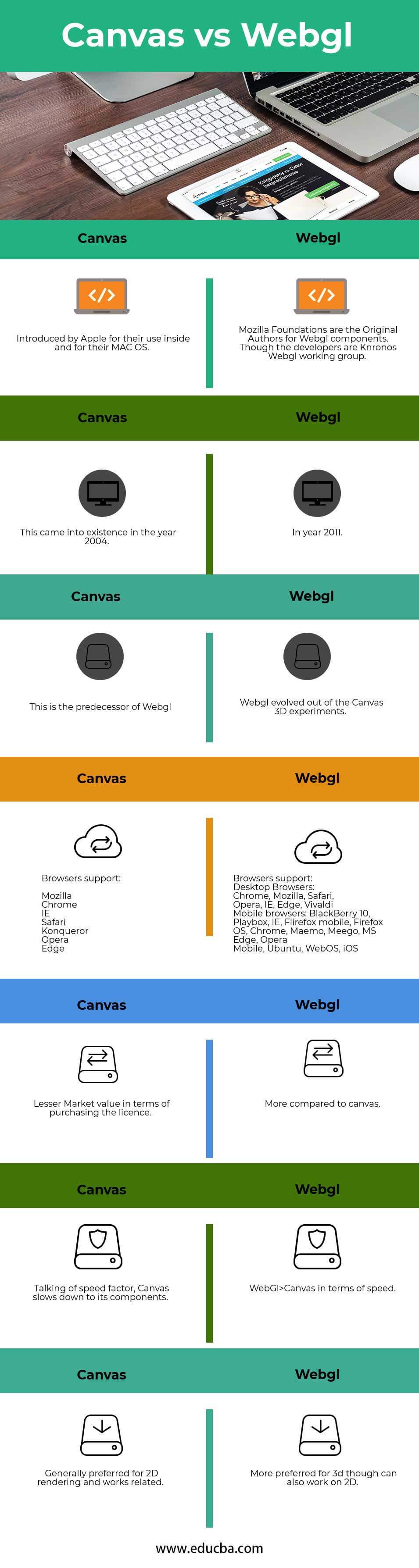WebGL vs Canvas Infographics