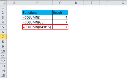 COLUMN in Excel (Formula, Examples) | How to Use COLUMN Function?