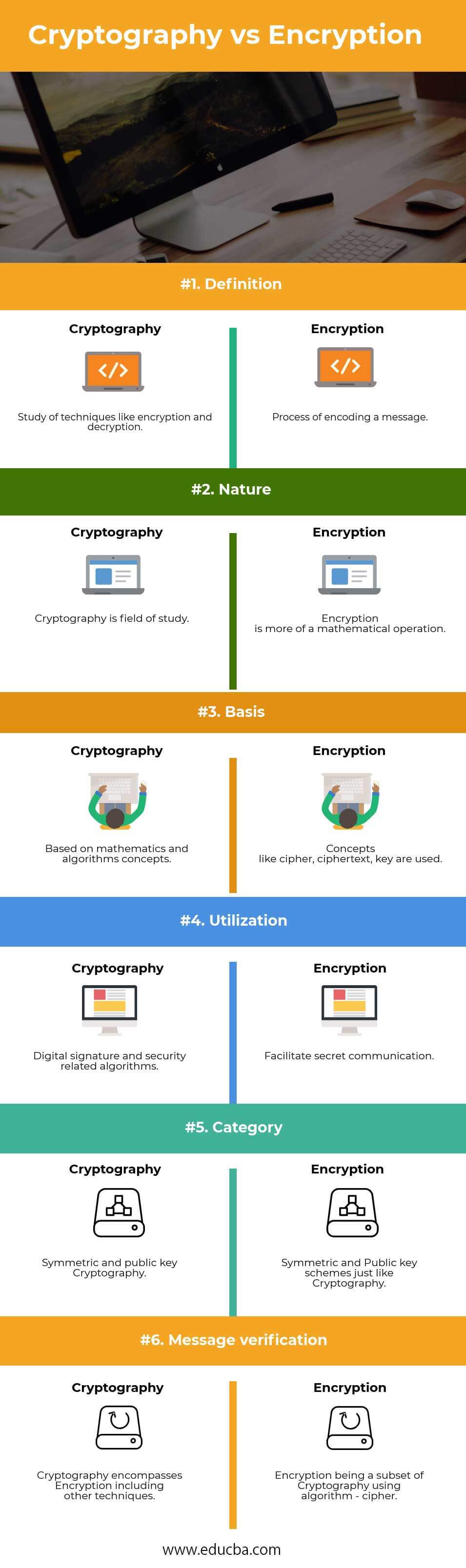 crypto vs encryption