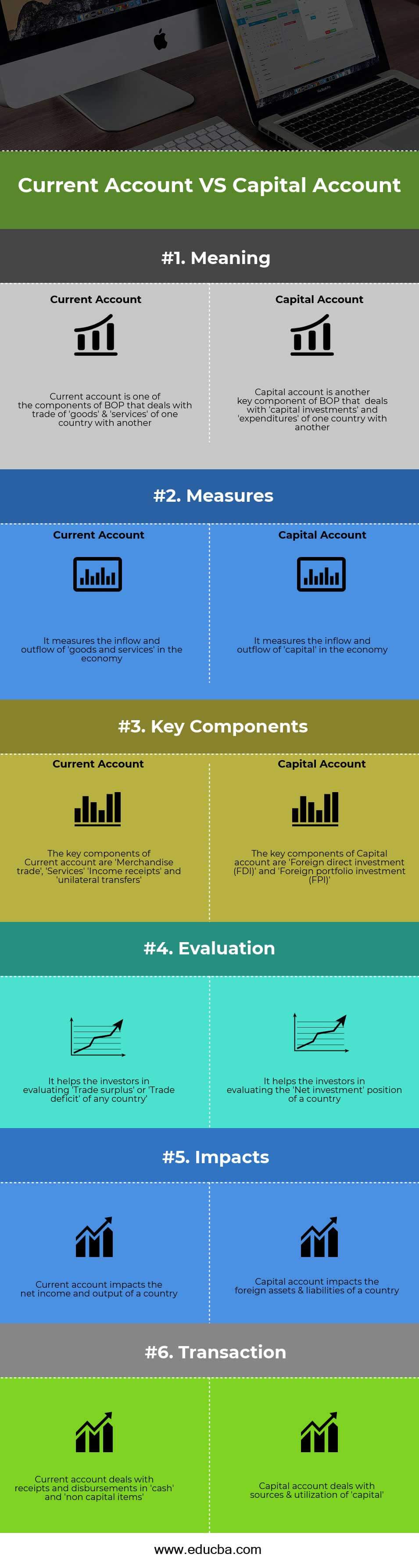 Current Account Vs Capital Account Top 6 Differences With Infographics