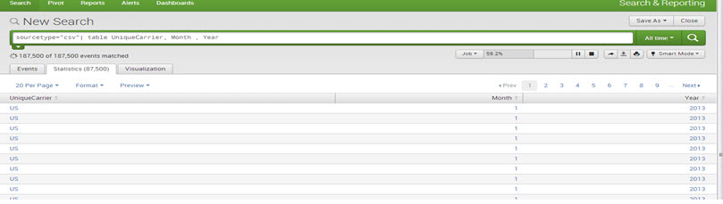 splunk group by field on x axis