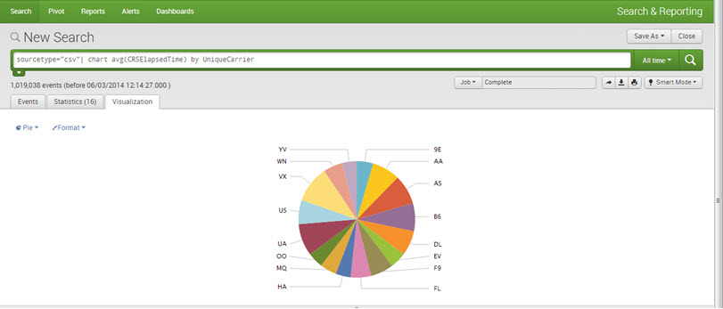 splunk group by field on x axis