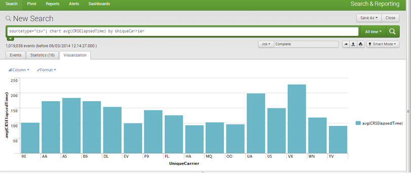 splunk table dedup