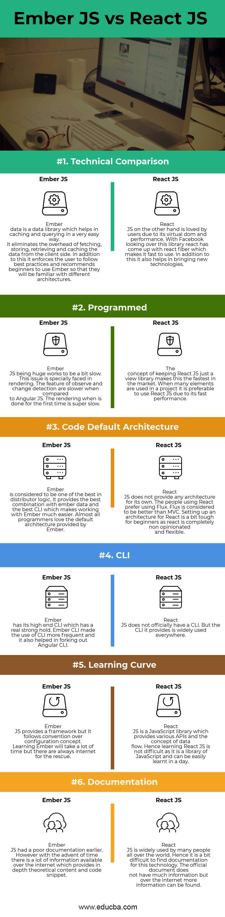 Ember JS vs React JS Infographics