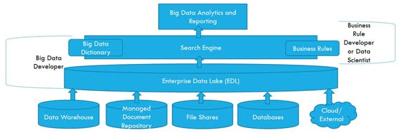 Hadoop Ecosystem Example