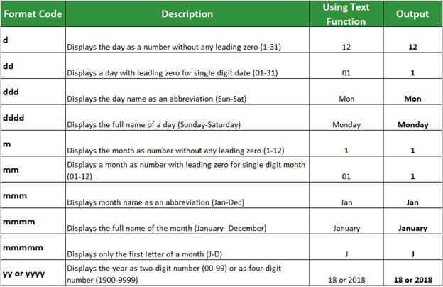 Format Codes used in Excel while dealing with Dates