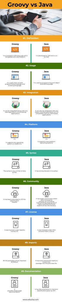 What Is Groovy In Java