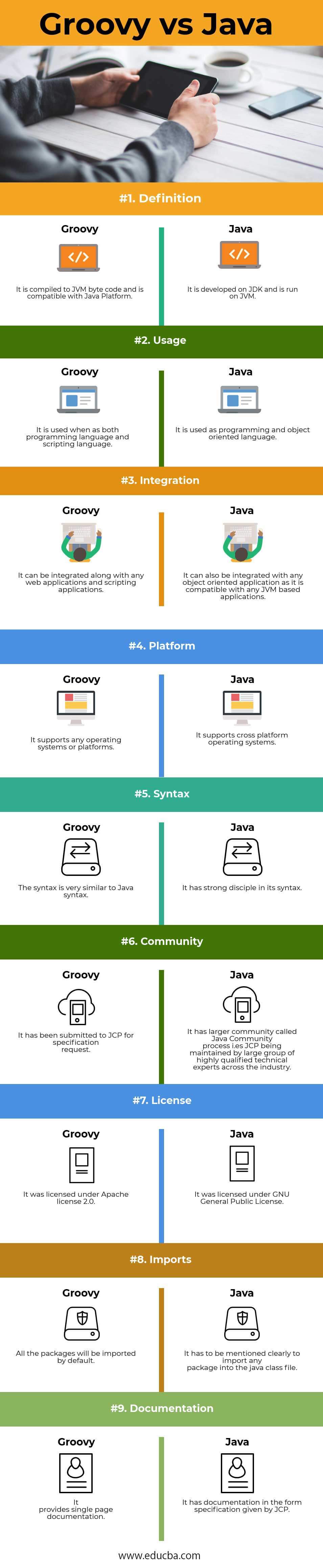 Groovy vs Java Infographics