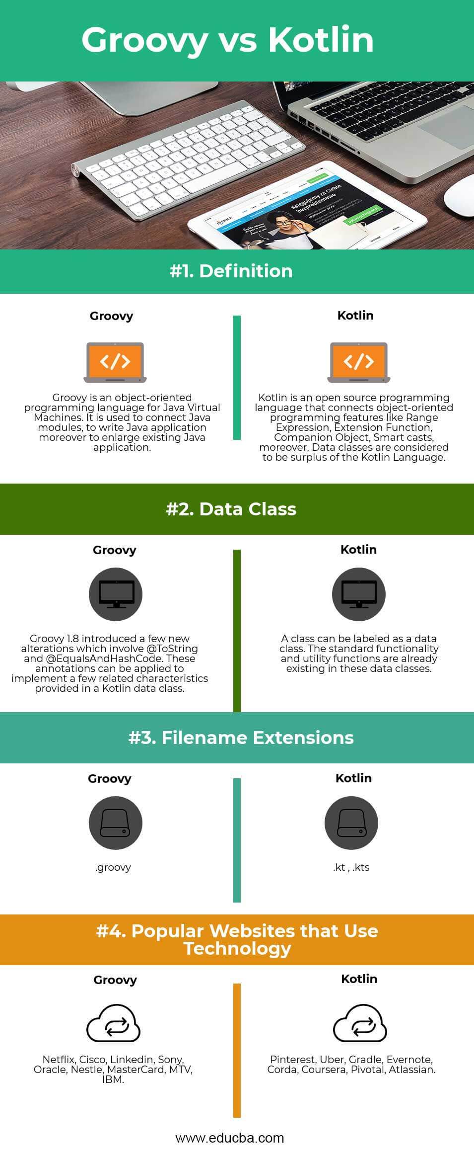 Groovy vs Kotlin Infographics