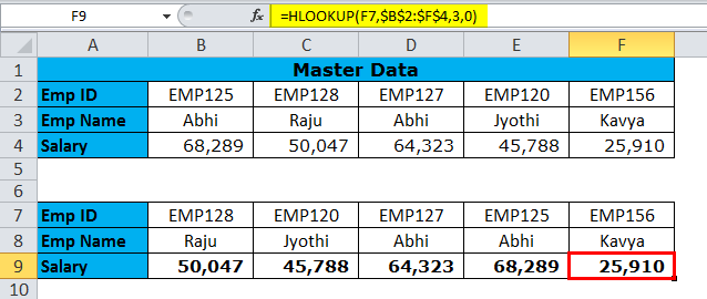 एच लुकअप उदाहरण 1-7