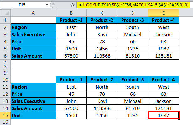 Hlookup In Excel Formula Examples Uses Of Hlookup Function