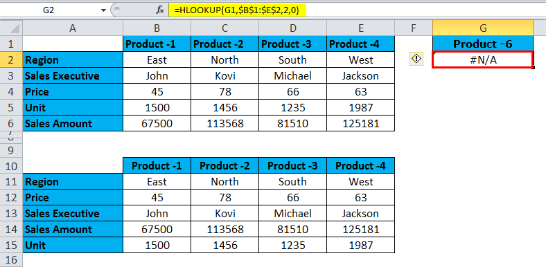 Hlookup In Excel Formula Examples Uses Of Hlookup Function