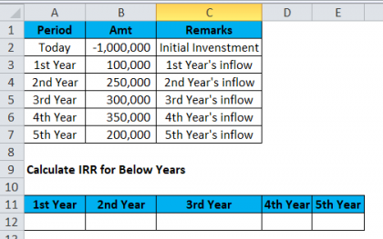 IRR in Excel | How to Use IRR Function with Examples?