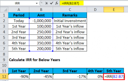 IRR in Excel | How to Use IRR Function with Examples?