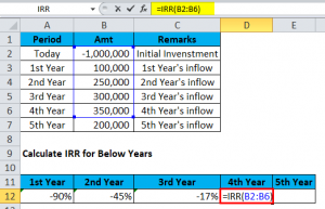 IRR in Excel | How to Use IRR Function with Examples?